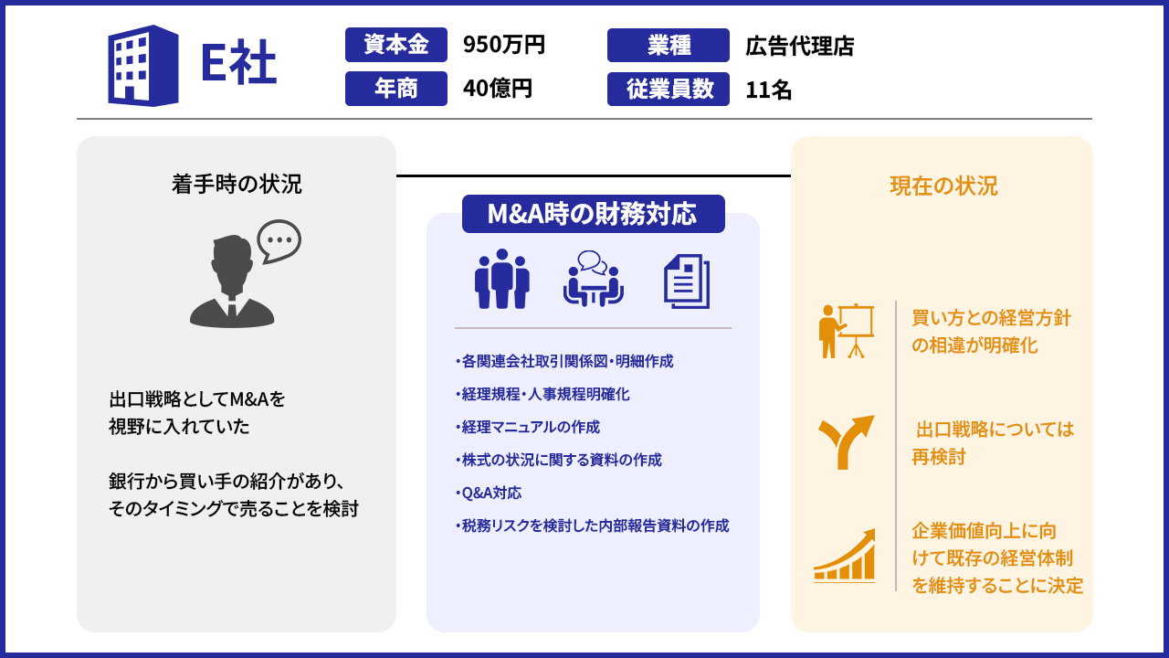 E社の図解