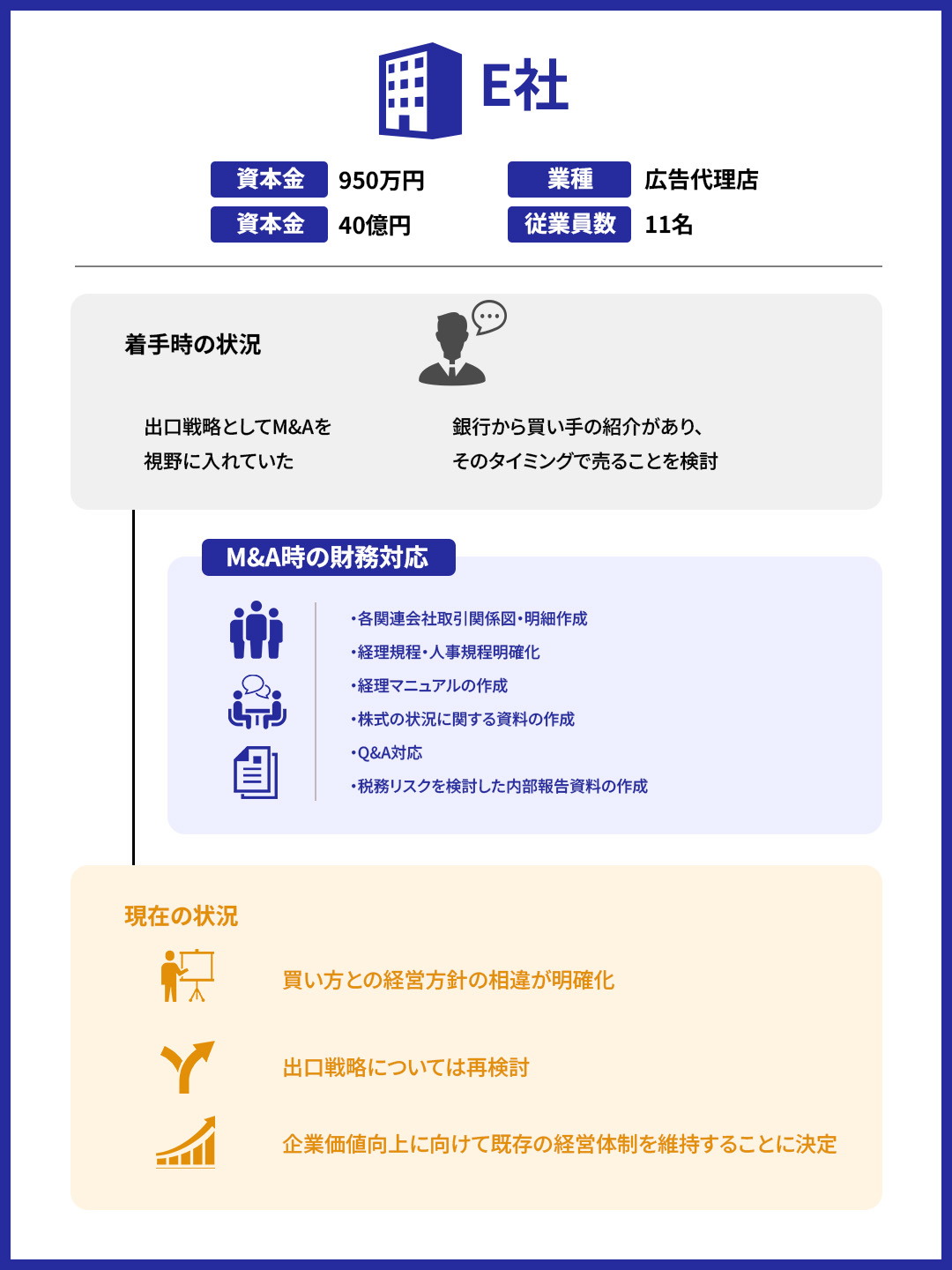 E社の図解_スマホ